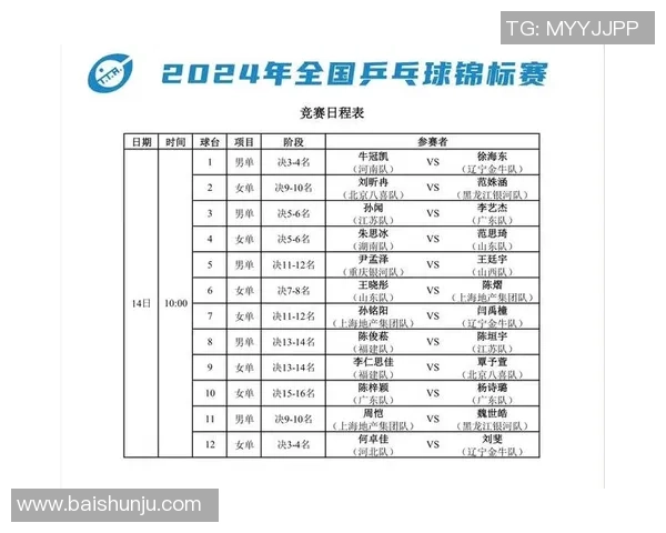 2026乒乓球心理素质排行榜：上海乒乓球队位居第4名